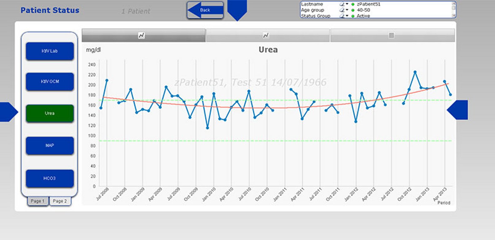 Fresenius Medical Care — Nephrological Cockpit — Patient status graph