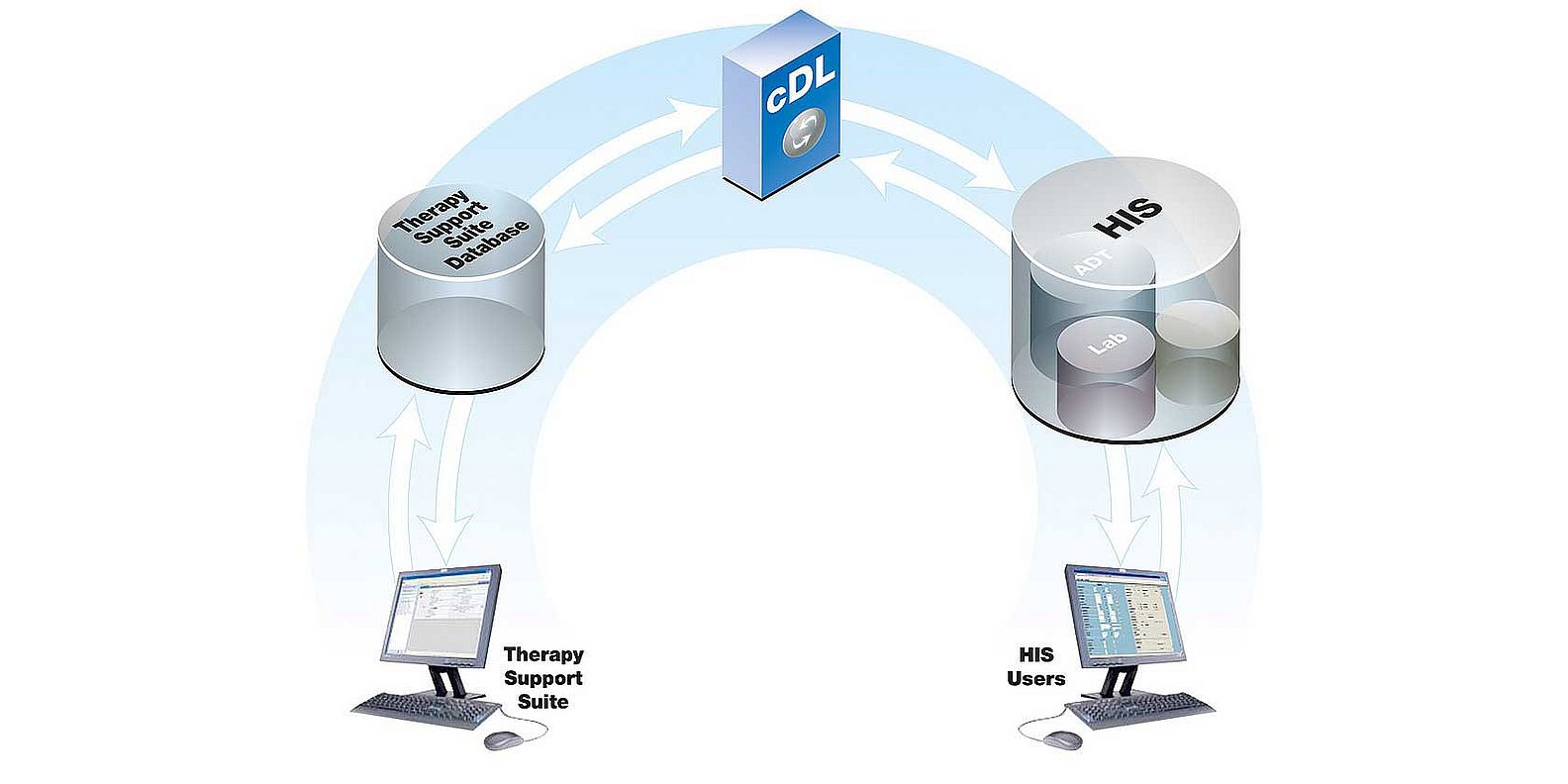 communication Data Link (cDL) - concept