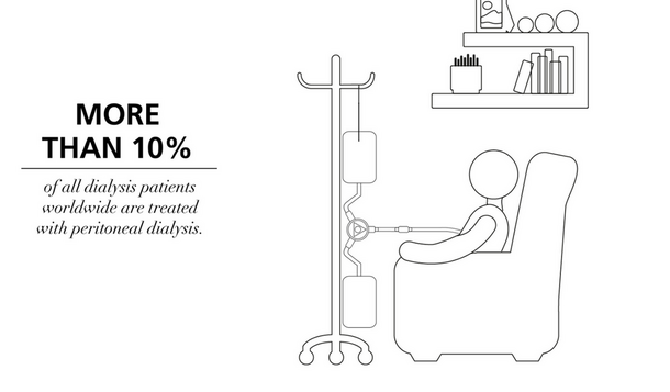 Understanding peritoneal dialysis video