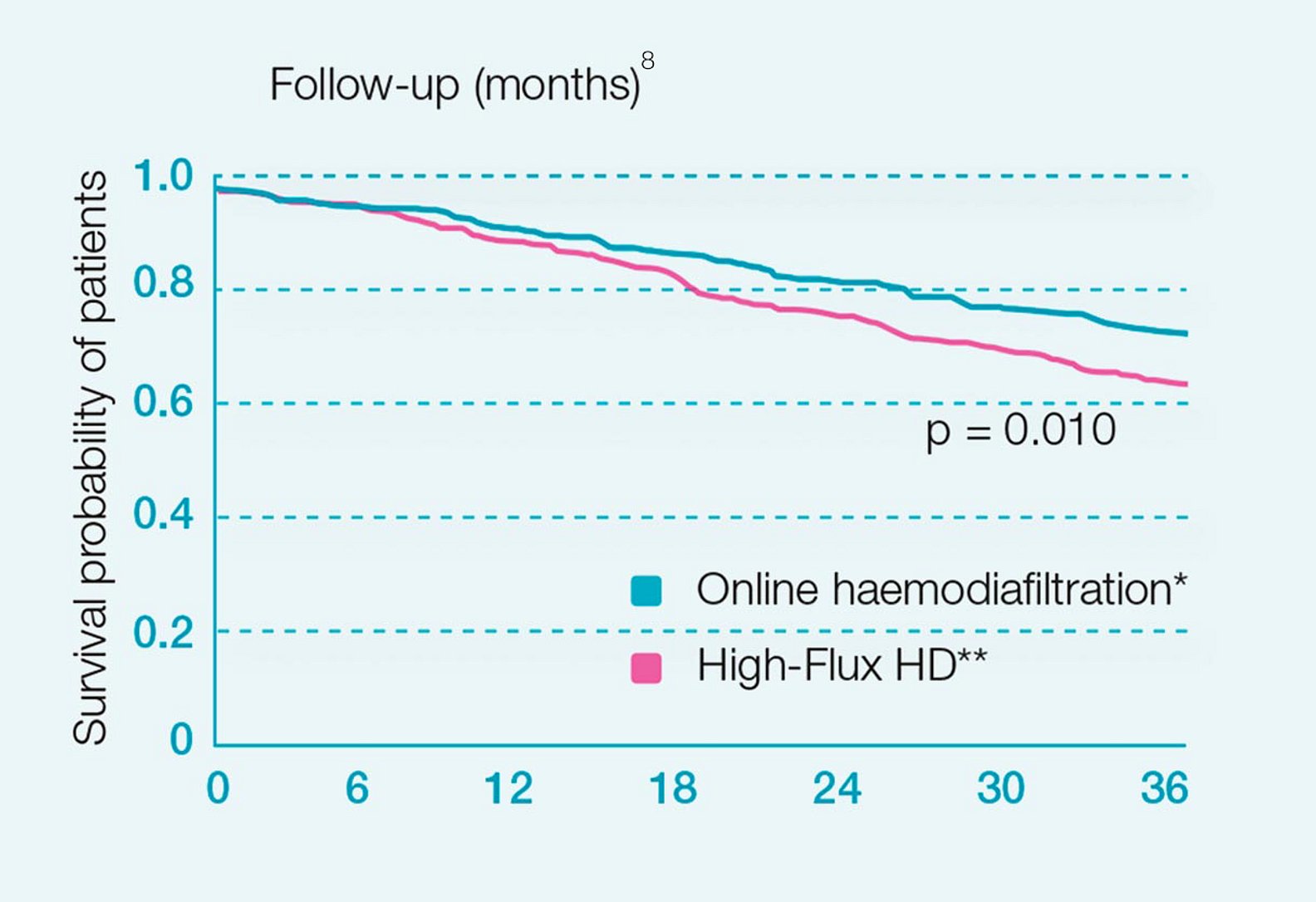 Catalonian high-volume HDF study data