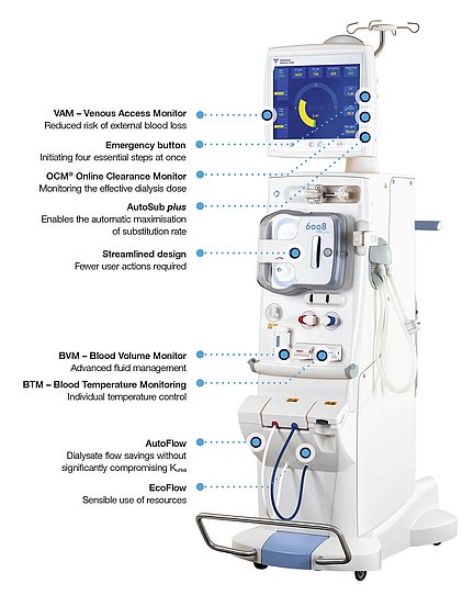 6008 CAREsystem front