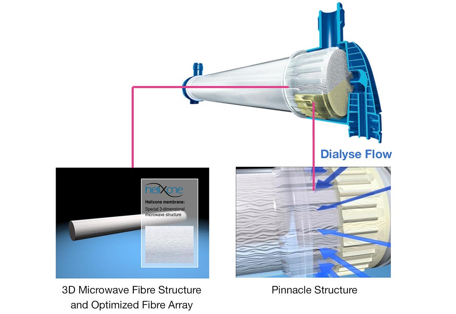 The FX-class® design