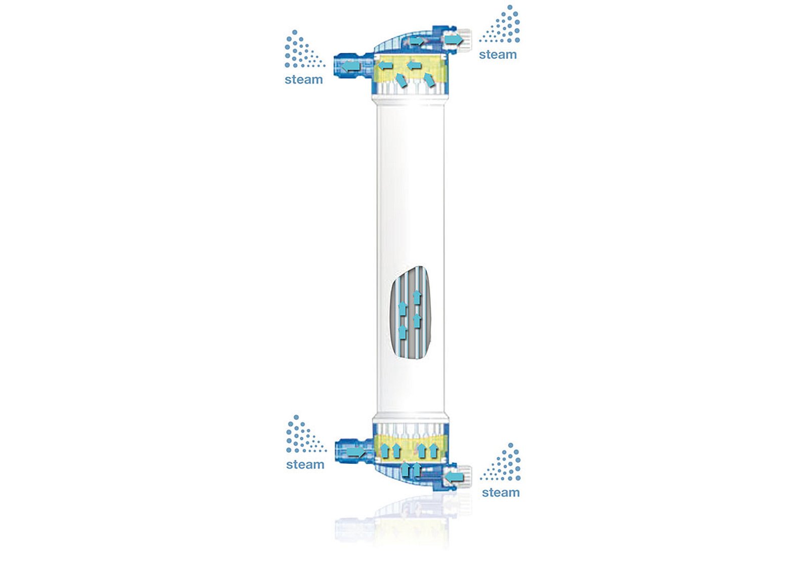 INLINE steam sterilization process