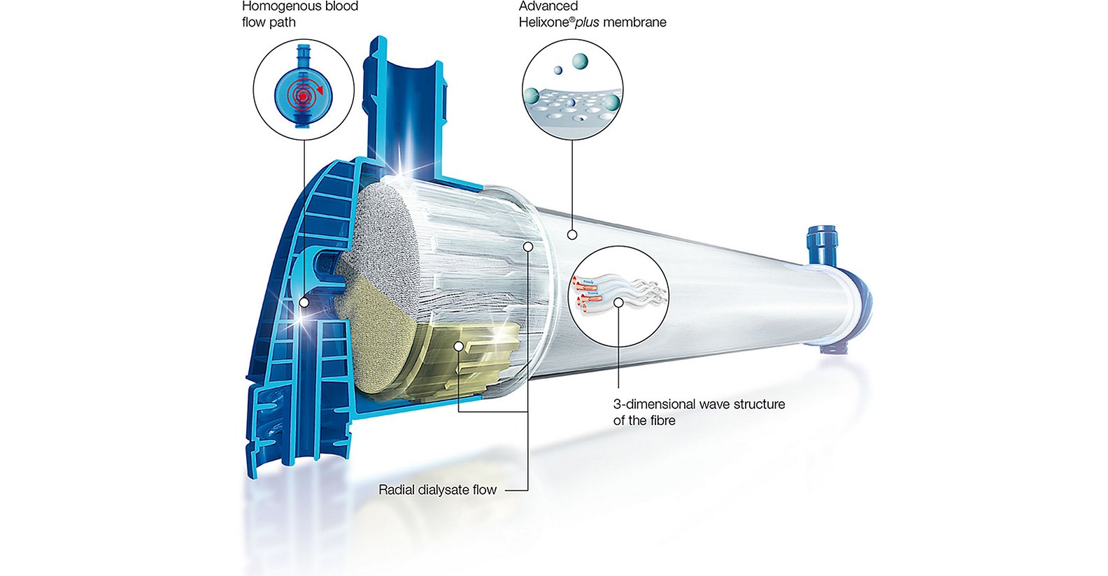 FX-class® dialyzers design