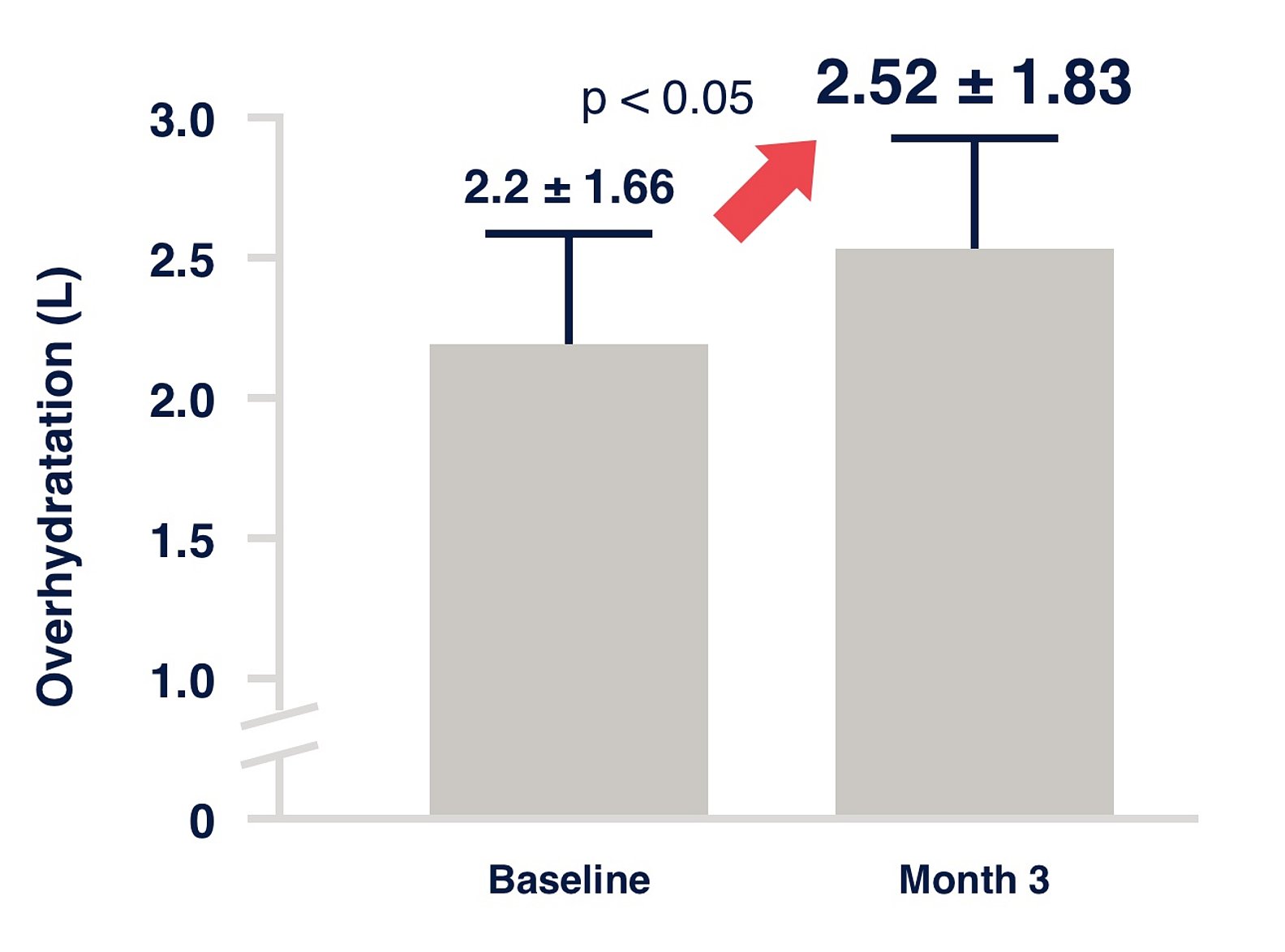 graph peritoneal dialysis