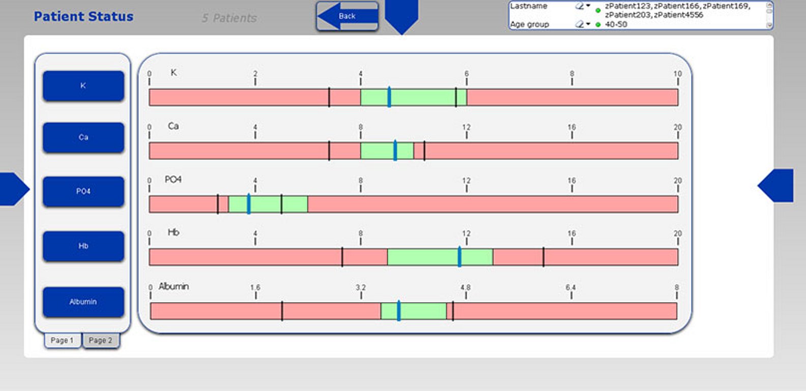 Nephrological Cockpit patient status