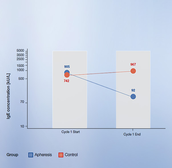 ESPIRA study results ESPIRA study results