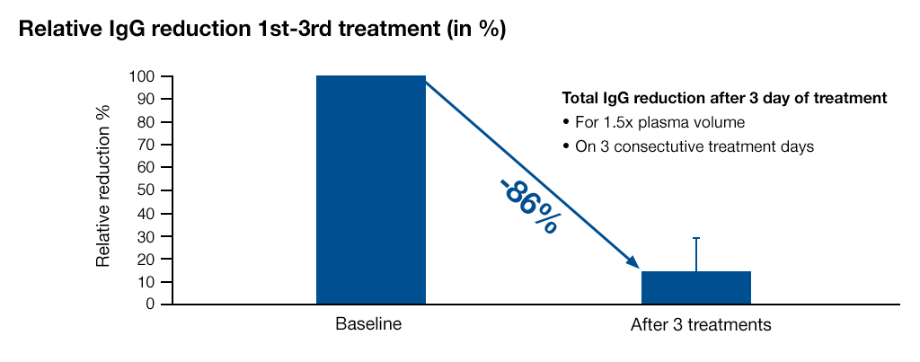LIGASORB Clinical Evaluation LIGASORB Clinical Evaluation