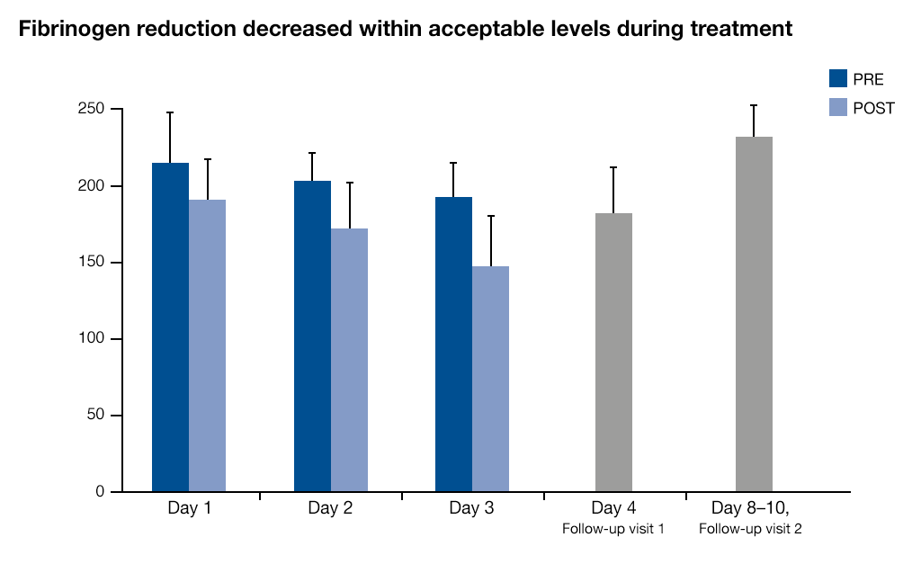 LIGASORB Clinical Evaluation LIGASORB Clinical Evaluation