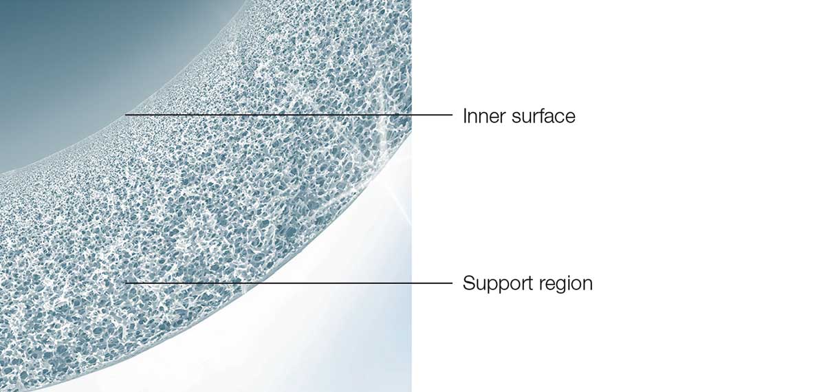 The Helixone®plus membrane