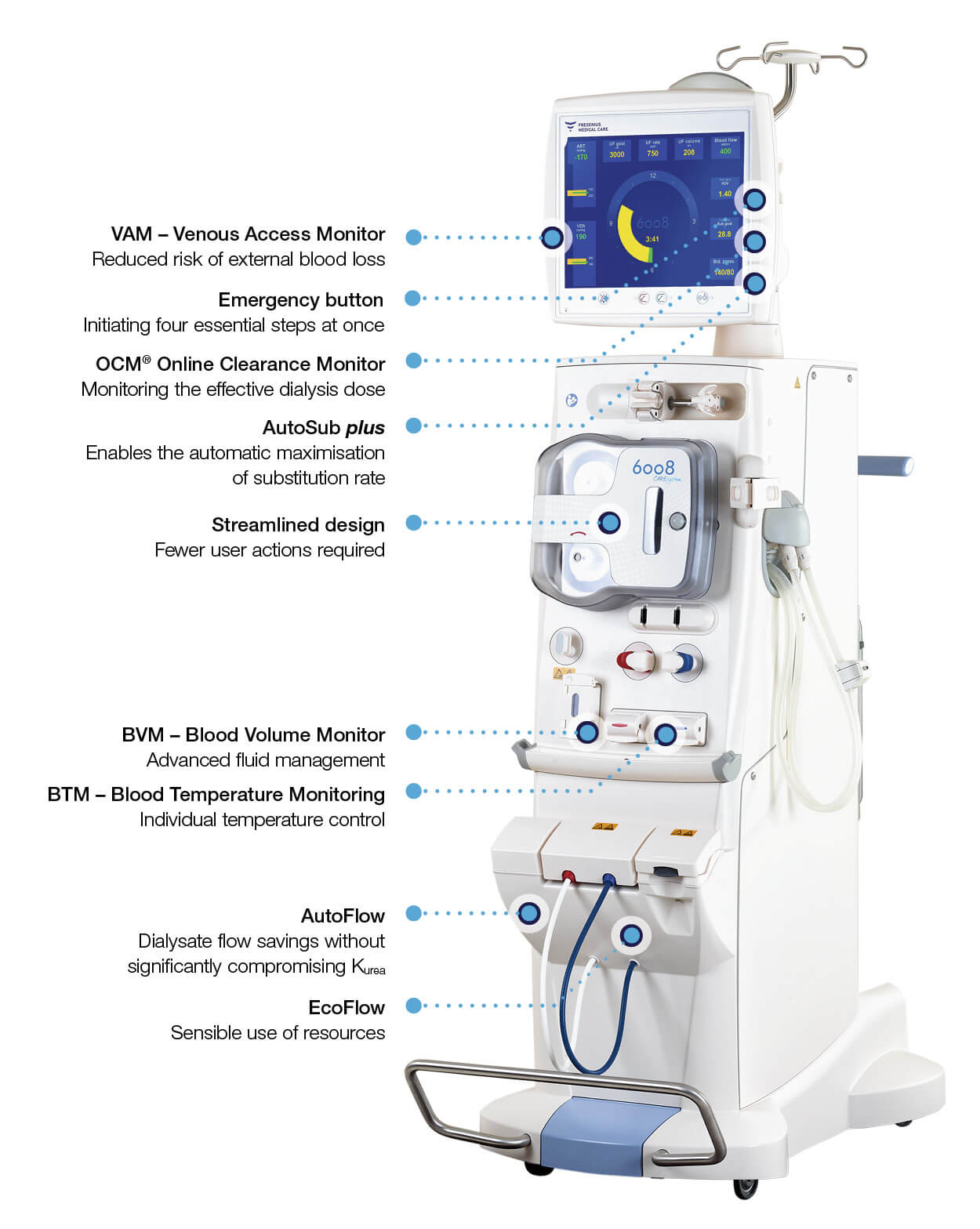 6008 CAREsystem front