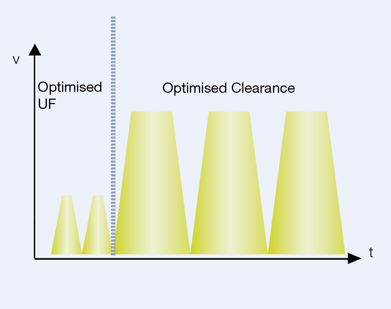aAPD diagram