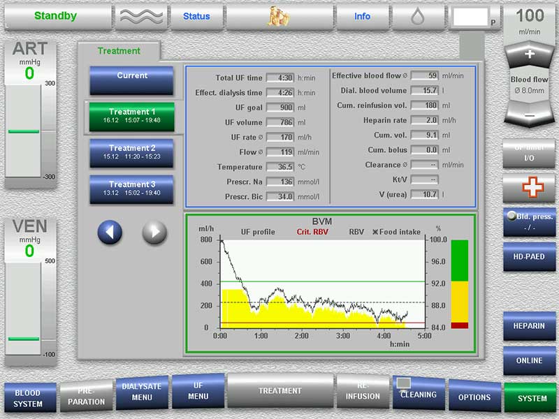 Fresenius Medical Care — Blood Volume Monitor