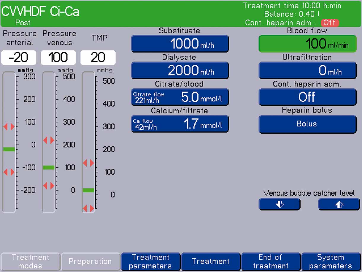 Standard settings for the multiFiltrate Ci-Ca® postCVVHDF