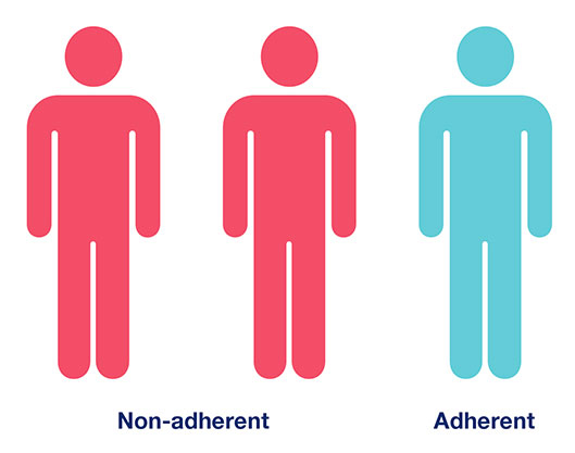 adherence of of PD patients